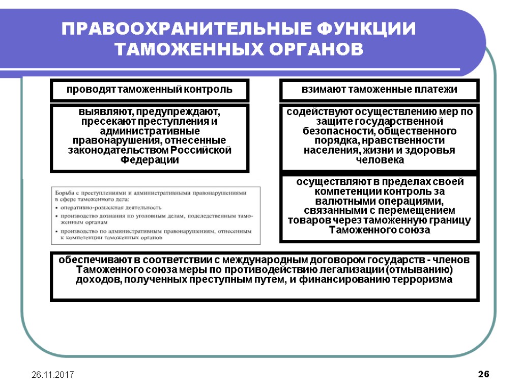 26.11.2017 26 ПРАВООХРАНИТЕЛЬНЫЕ ФУНКЦИИ ТАМОЖЕННЫХ ОРГАНОВ проводят таможенный контроль взимают таможенные платежи выявляют, предупреждают,